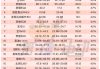 Rivian跌超8%，下调2024年汽车产量预期