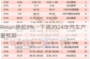 Rivian跌超8%，下调2024年汽车产量预期