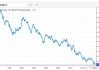 法国与德国10年期国债收益率差扩大3个基点至69个基点