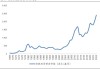 黄金价格震荡上行：伦敦现货月度涨幅9.28%