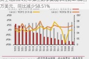 宾士域2024财年第三财季实现净利润47.30百万美元，同比减少58.51%