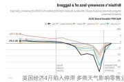 英国经济4月陷入停滞 多雨天气影响零售业