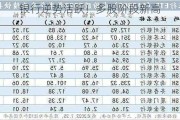 银行逆势活跃！多股阶段新高