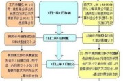 上交所期权的行权交割流程