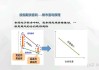 如何利用期现差价进行套利？这种套利策略在市场中有何风险和策略？