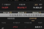 中信海直涨5.10% 近半年增持建议