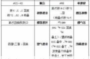 德商置业的项目质量如何？这种质量是否符合高端标准？