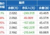 蔚蓝锂芯(002245.SZ)：上半年出货情况略超公司原先目标