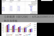 立新能源（001258）：6月26日09时31分触及涨停板