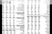 大酒店(00045.HK)根据以股代息计划发行80.07万股