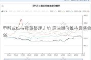 甲醇或维持震荡整理走势 原油期价维持震荡偏弱