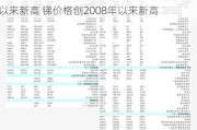 金属新材料高频数据周报：铍价格创2005年以来新高 锑价格创2008年以来新高