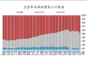 美国5月新增就业人数大超预期 美联储利率或需维持更久