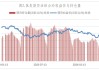 焦炭2409合约上涨73.5元：港口现货震荡偏弱，焦企利润好转