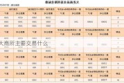 大商所主要交易什么