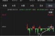 香港恒生指数跌2.12%，恒生科技指数跌3.74%