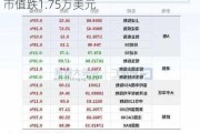 美国OTC市场必迈医药股价重挫16.67% 市值跌1.75万美元