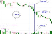 如何运用股票的量价同步下跌信号