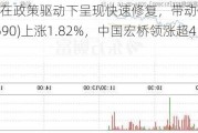 地产股在政策驱动下呈现快速修复，带动恒生高股息ETF(513690)上涨1.82%，中国宏桥领涨超4%