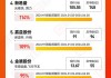 2024上半年A股十大牛股出炉：正丹股份大涨372%领跑 低空经济、AI算力牛股扎堆