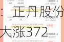 2024上半年A股十大牛股出炉：正丹股份大涨372%领跑 低空经济、AI算力牛股扎堆