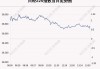 6月11日日经225指数收盘上涨0.25%