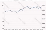 6月11日日经225指数收盘上涨0.25%