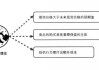 如何分析差价期货在风险管理中的作用及其市场影响？这些工具如何帮助投资者规避风险？