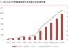 中信汽车行业下跌1.1%：电动车渗透率提升31%