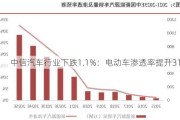 中信汽车行业下跌1.1%：电动车渗透率提升31%