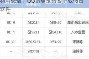 中信建投证券郑重声明：有不法分子利用微信、QQ诱骗投资者下载***冒软件