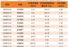 万国国际矿业将于10月31日派发中期股息每股0.12港元