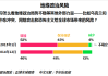 原油期货：地缘政治与风暴季助推，触及两个月高位