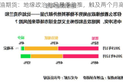 原油期货：地缘政治与风暴季助推，触及两个月高位