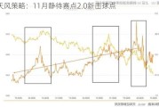 天风策略：11月静待赛点2.0新击球点