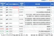 5月22日ST瑞德发布公告，其股东增持2.08万股