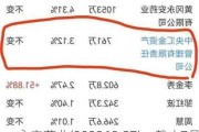 永安药业(002365.SZ)：截止7月10日，公司股东人数为26135户