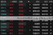 PEEK材料概念大涨 沃特股份涨停