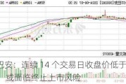 *ST 巴安：连续 14 个交易日收盘价低于 1 元，或面临终止上市风险