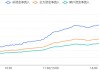 平安证券：A股估值整体处于历史偏低水平