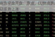 国内商品期货早盘开盘：原油、LU燃油跌超5%，纯碱、氧化铝逆势上涨