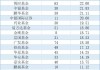 公募上半年分红榜出炉：债基占分红绝对主力，仰仗沪深300ETF，华泰柏瑞居首