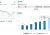 世华科技：接受多家机构调研，股价近期下跌9.14%