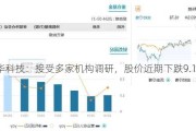 世华科技：接受多家机构调研，股价近期下跌9.14%