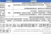 黄金定价的市场机制与影响因素？这种机制如何影响贵金属投资决策？