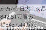 京东方A今日大宗交易成交842.51万股 成交额3437.44万元