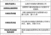 山西中吕保险代理被罚1万元：因管理不善导致保险中介经营许可证遗失