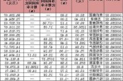 北上资金活跃股名单(6月6日)