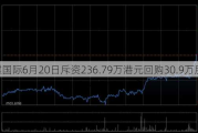 金蝶国际6月20日斥资236.79万港元回购30.9万股