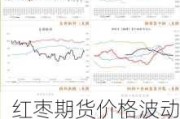 红枣期货价格波动的原因有哪些？这些因素如何影响投资者的决策？